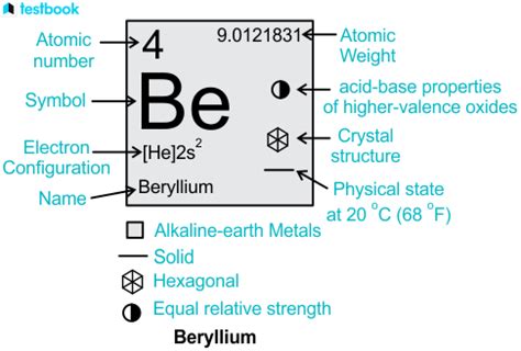 valency of barium|valency of beryllium.